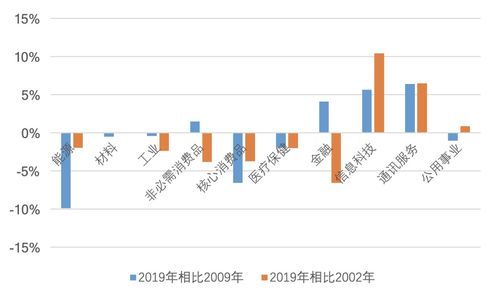 企业证券怎么投标股票 企业证券怎么投标股票