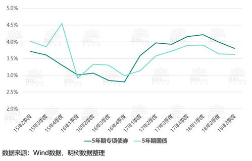 企业证券怎么投标股票 企业证券怎么投标股票