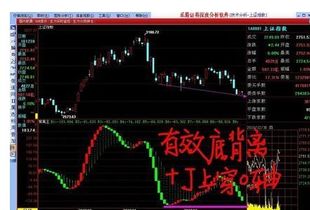 股票软件如何找到背离