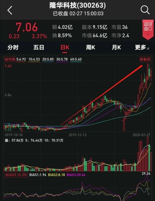 如何看股票隐形