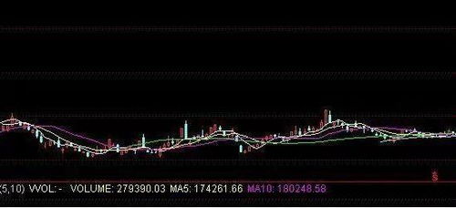 如何对付主力股票 如何对付主力股票