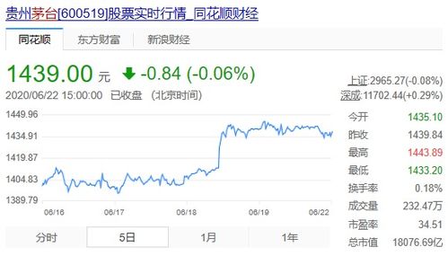 股票如何看一个月波动大