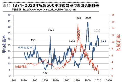 如何估值一个股票
