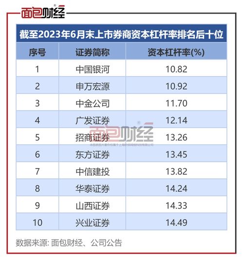 广发证券怎么考核