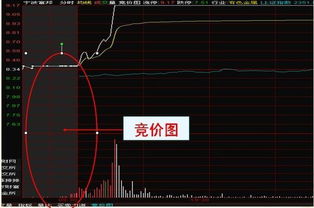 底部涨停后如何操作股票
