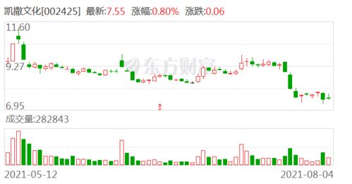 华泰证券怎么买白酒 华泰证券怎么买白酒