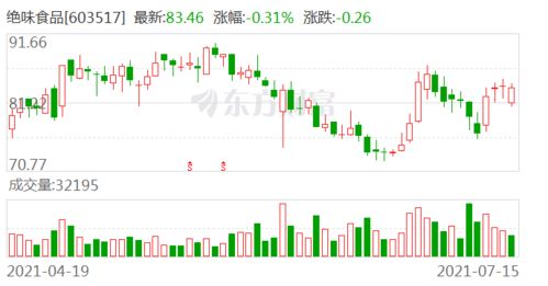 华泰证券怎么买白酒 华泰证券怎么买白酒