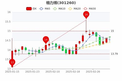 如何看股票涨多少钱一股