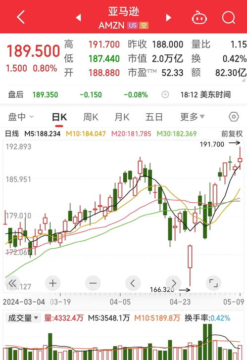 如何看股票涨多少钱一股