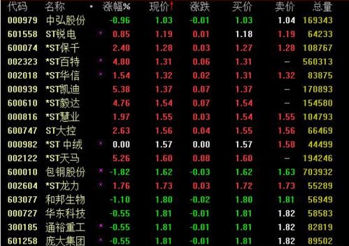 如何看股票涨多少钱一股
