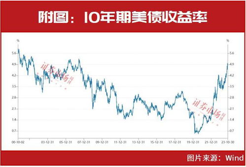 如何买华为的股票