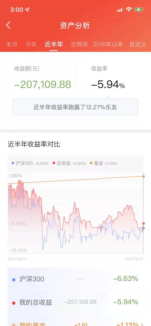 如何更好地卖出股票账户