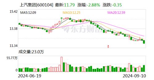东吴证券理财怎么买
