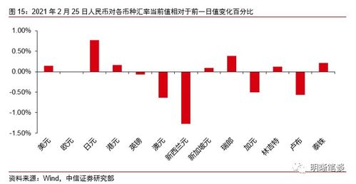 金融证券怎么销售