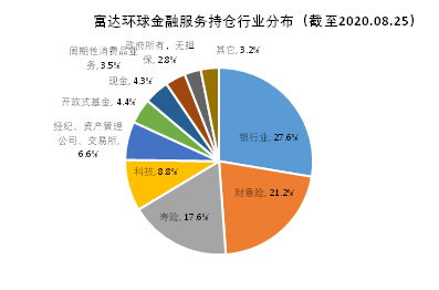 金融证券怎么销售
