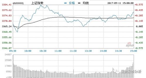 股票新能源涨跌行情如何 股票新能源涨跌行情如何