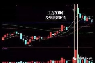 如何改善股票的成交量