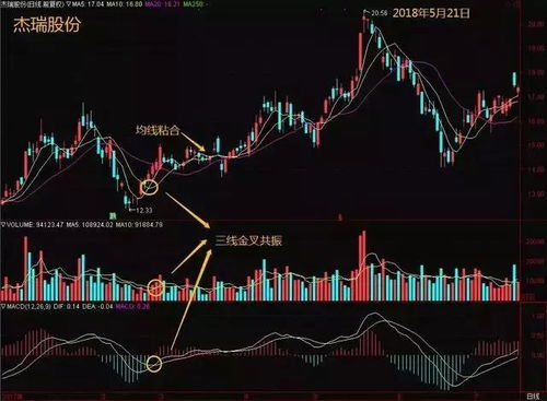 中国股票最后走势如何了