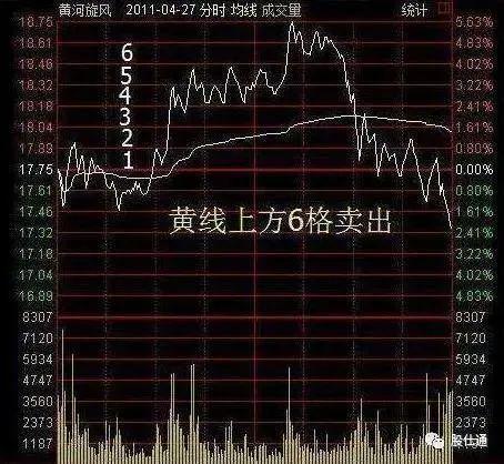 中国股票最后走势如何了