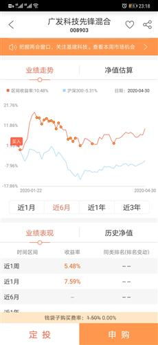 如何长期持有好股票基金
