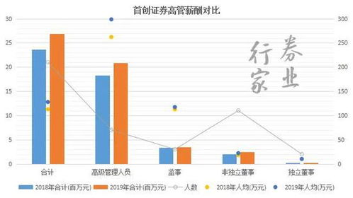 首创证券债券产品怎么样