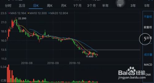 如何玩股票?