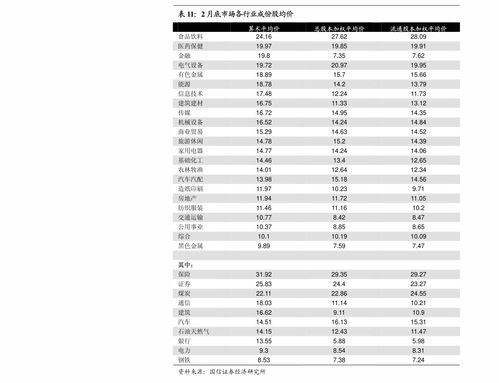 首创证券债券产品怎么样
