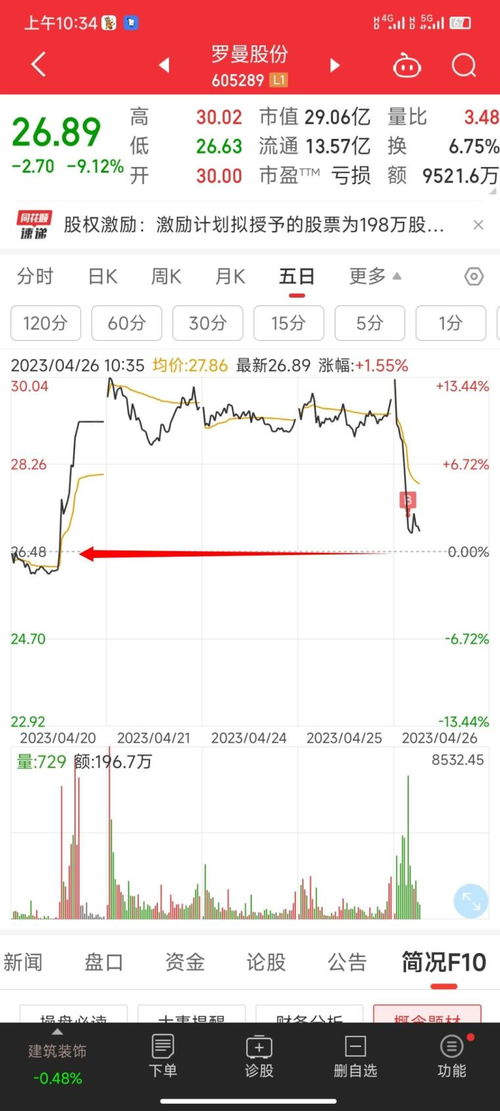 楚天龙这只股票如何