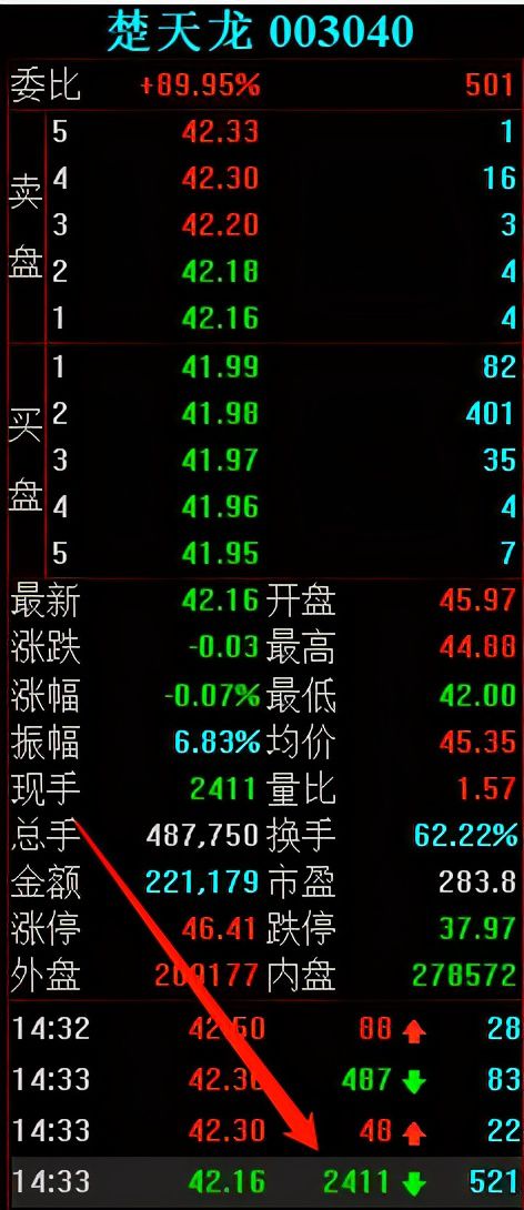 楚天龙这只股票如何
