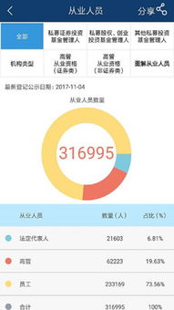 银河证券怎么登记