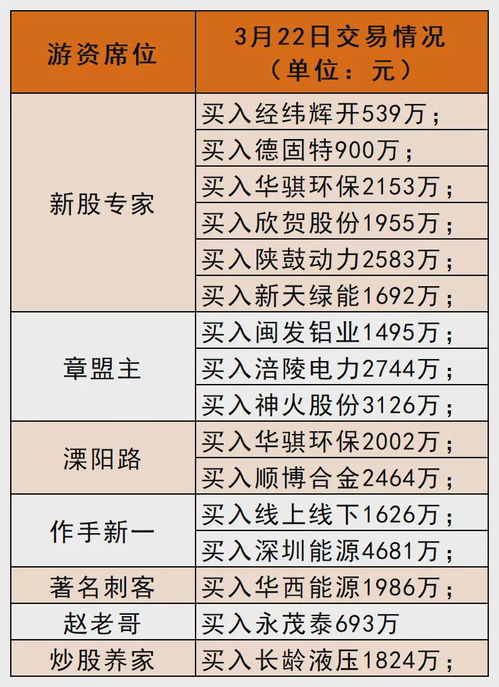 南京证券怎么回事