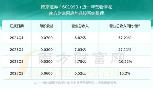 南京证券怎么回事