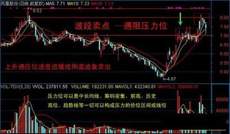 如何操作股票不涨