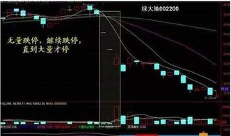 股票如何抓点 股票如何抓点