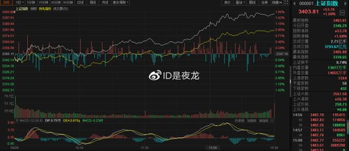 股票复盘后如何走高 股票复盘后如何走高