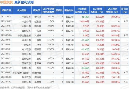 如何购买东航股票
