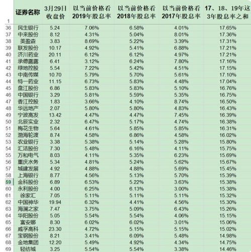 如何分配股票股利