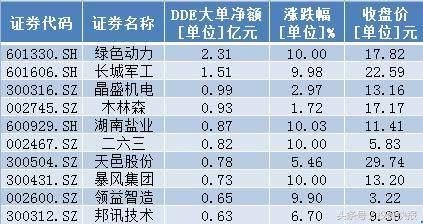 如何分辨股票中的大单