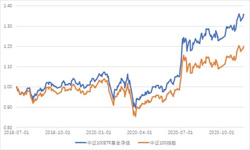 300元证券怎么买