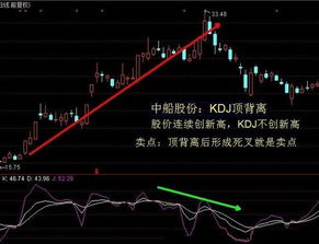 如何才能学好股票