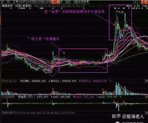 股票主力是如何流入的