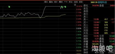 如何知道股票卖的时间 如何知道股票卖的时间