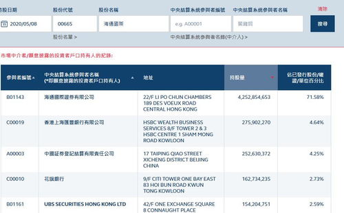 国际证券怎么销户
