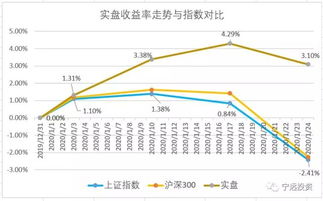 如何挑选可转债组合股票
