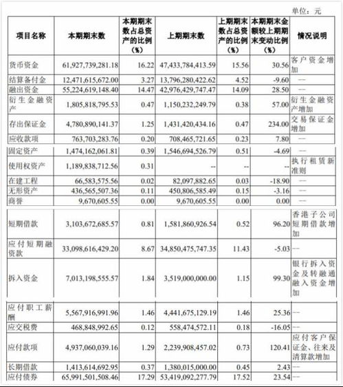 招商证券怎么借钱