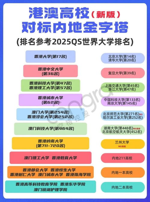 股票如何进修