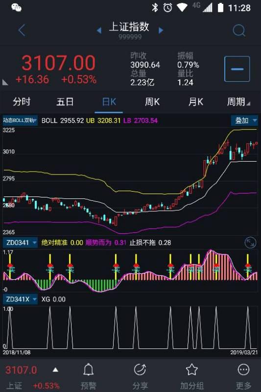股票主图指标如何更改 股票主图指标如何更改