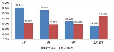 证券账户怎么投资黄金