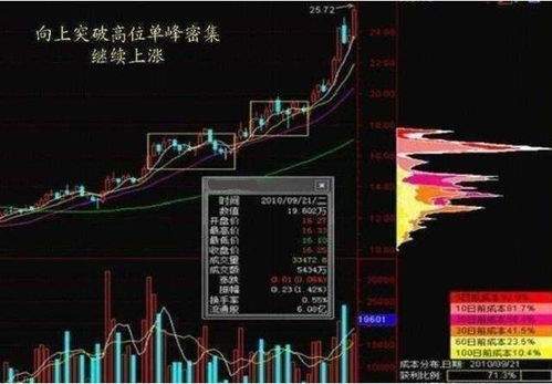 股票节后如何和庄共舞 股票节后如何和庄共舞