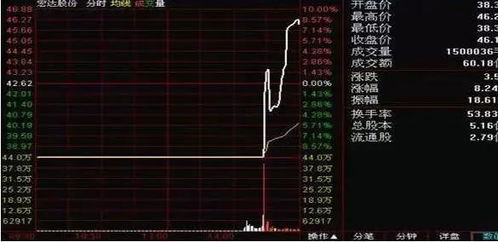 如何让股票出货 如何让股票出货